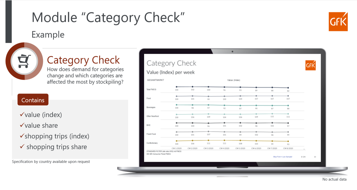 GfK Shopper Navigator Resources